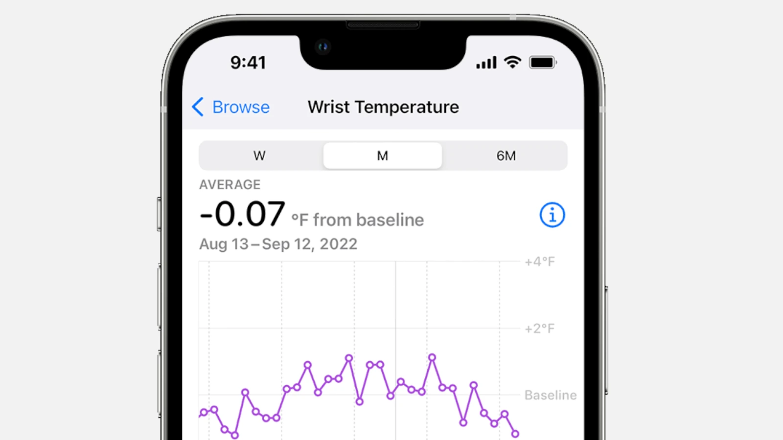 Apple Watch Wrist Temperature