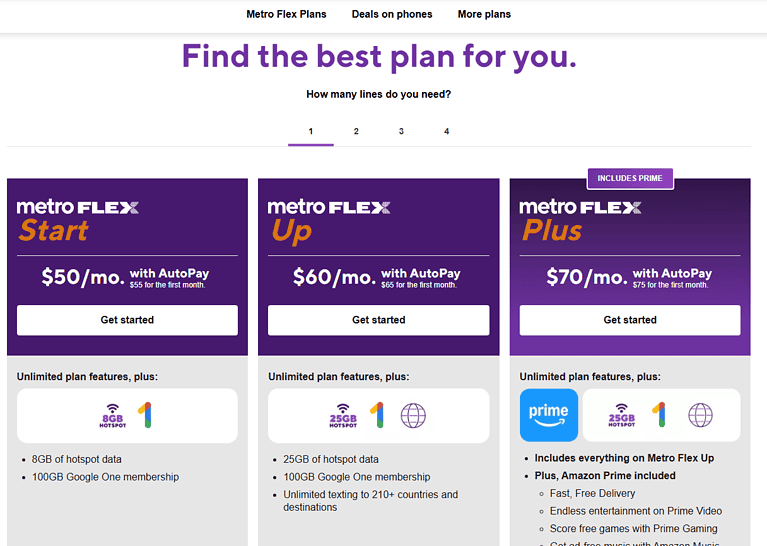 Metro (by TMobile) Flex Plans Explained SimplyMac