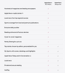 Is Apple News+ Plus Worth It? - SimplyMac