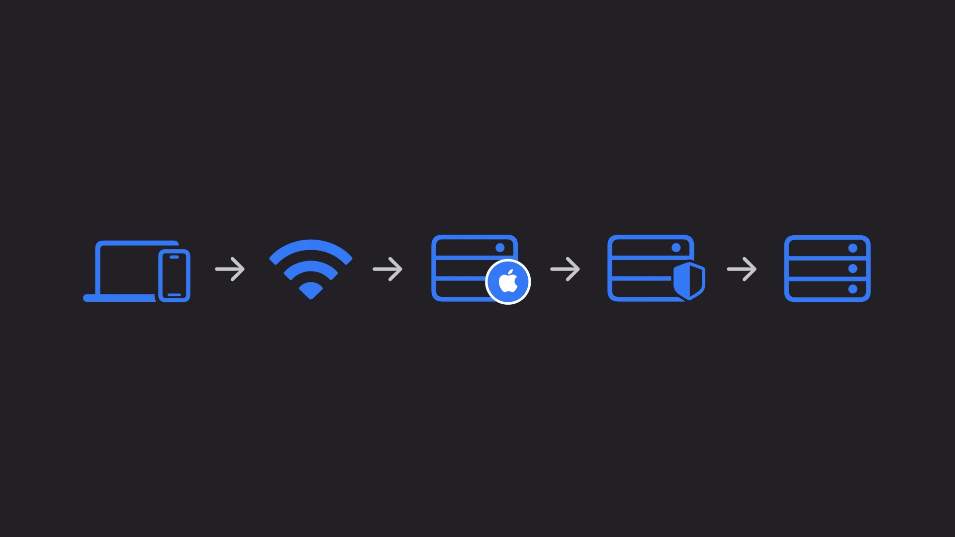 iPhone Private Relay